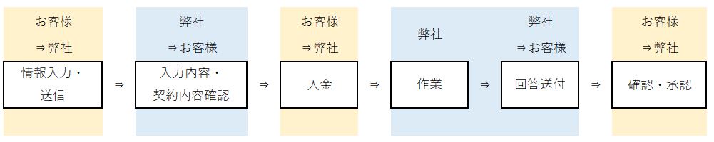 あびこファイナンシャルパートナーズのサイトです