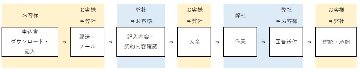 あびこファイナンシャルパートナーズのサイトです